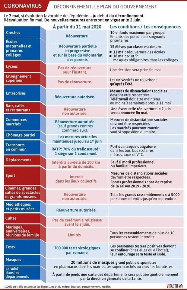 Plan de déconfinement du gouvernement