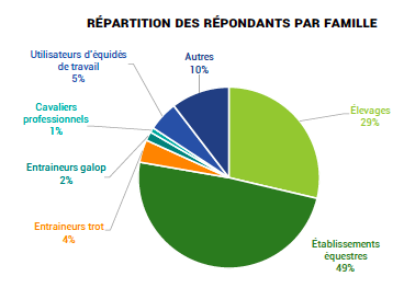 LES OBSERVATOIRES ÉCONOMIQUES RÉGIONAUX SONT RELANCÉS POUR CHIFFRER L’IMPACT DU CONFINEMENT SUR AVRIL 2020 !